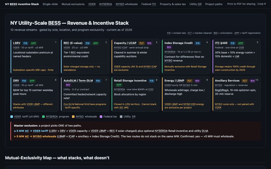 New York utility-scale battery revenue and incentive stack analysis