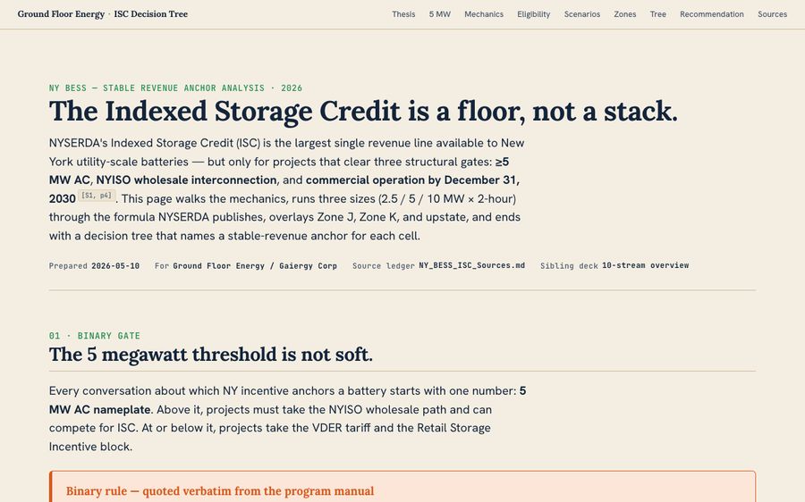 Decision tree for the New York Indexed Storage Credit